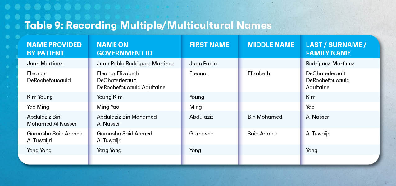 Recording Multiple/Multicultural Names