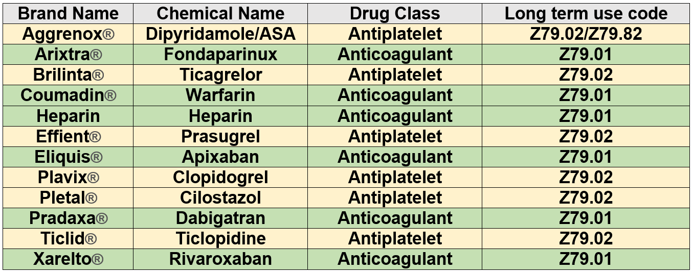 anticoagulation drugs