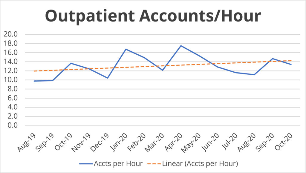 Implementing Computer-Assisted Coding at Sarasota Memorial Health Care ...